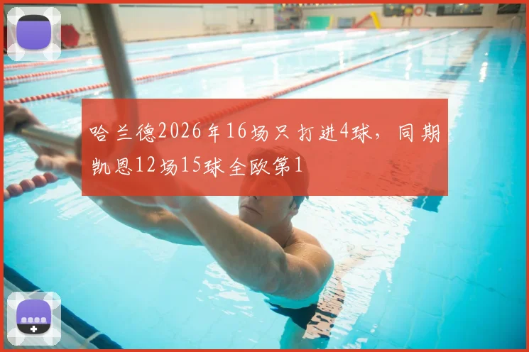 哈兰德2026年16场只打进4球，同期凯恩12场15球全欧第1